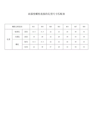 高强度螺栓连接的孔型尺寸匹配表.docx