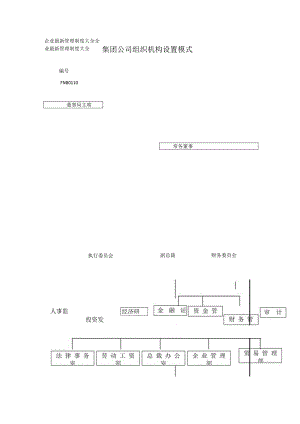 集团公司组织机构设置模式.docx
