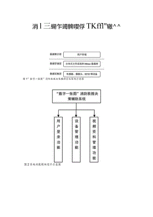 消防救援作战指挥“数字一张图”辅助决策系统的设计及应用.docx