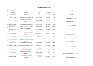 材料类-SCI(EI)收录的科技期刊及其网址.docx