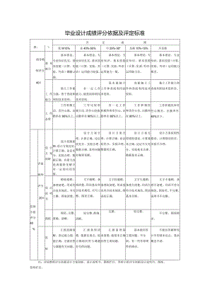 毕业设计成绩评分依据及评定标准.docx