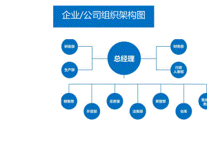 组织架构图(企业公司行政人事管理)模板三.docx