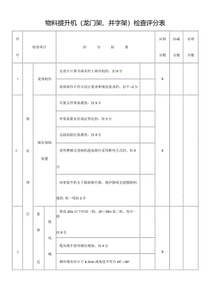 物料提升机（龙门架、井字架）检查评分表.docx