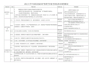 武汉大学中南医院临床护理教学质量考核标准及细则解读.docx