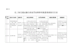 长三角交通运输行政处罚高频事项裁量基准指导目录.docx