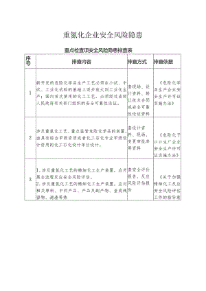 重氮化企业安全风险隐患重点检查项安全风险隐患排查表.docx