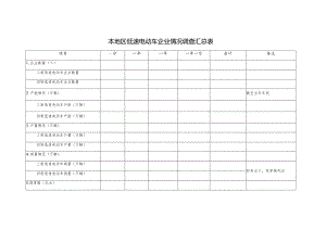 本地区低速电动车企业情况调查汇总表格.docx