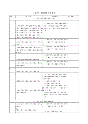 行业设备安全风险隐患排查表.docx