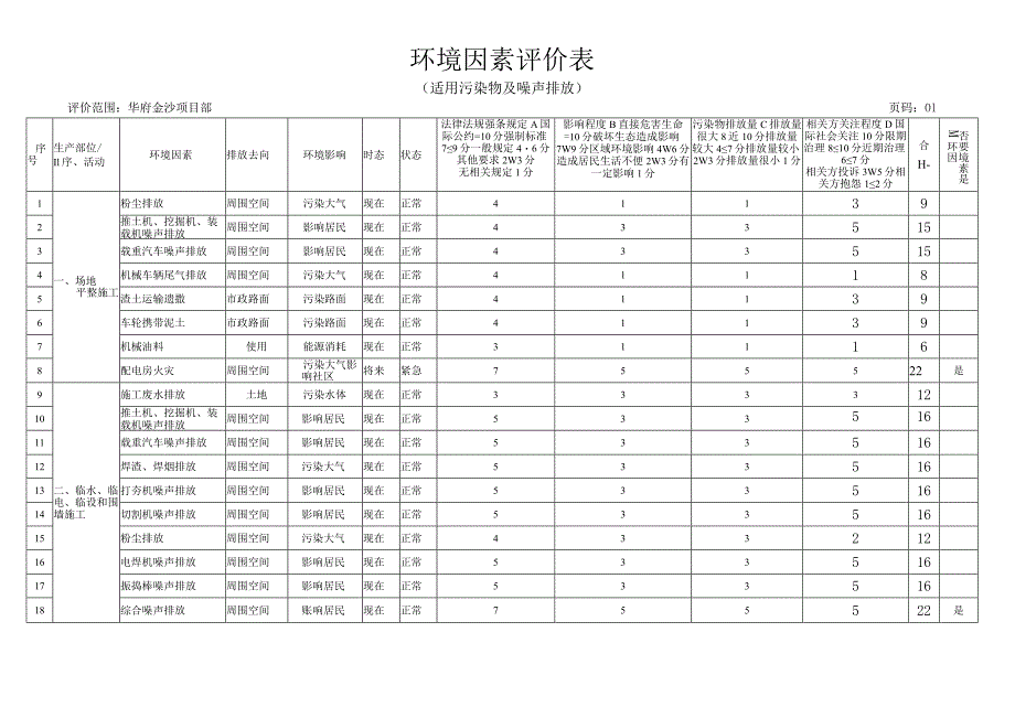 环境因素评价表.docx_第1页