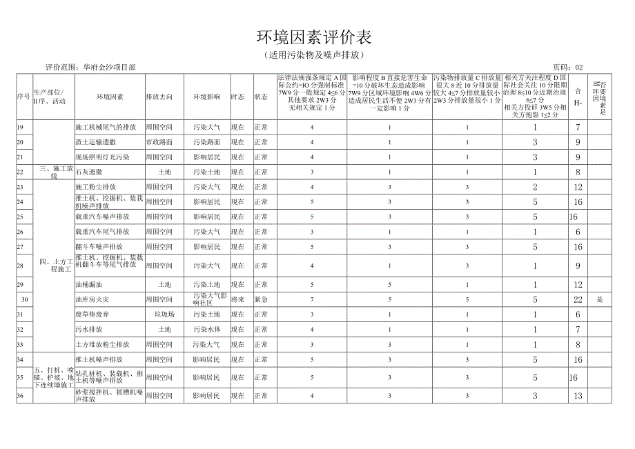 环境因素评价表.docx_第2页