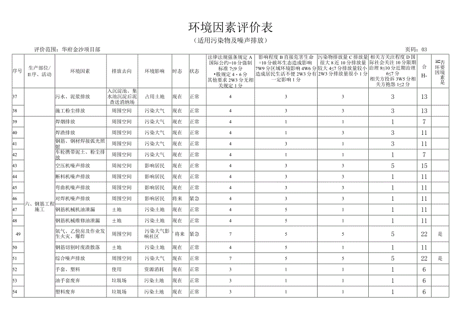 环境因素评价表.docx_第3页