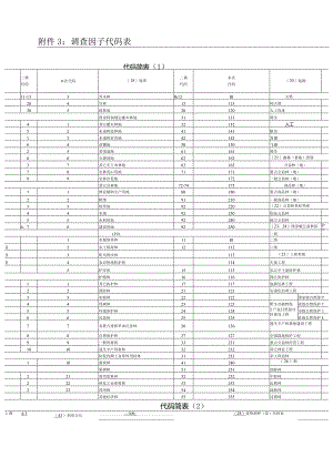 林保代码表.docx