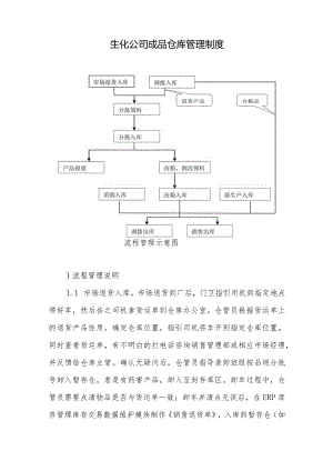 生化公司成品仓库管理制度.docx