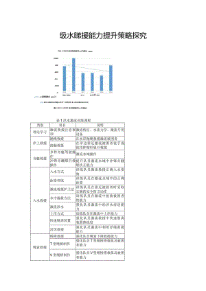 洪水激流水域救援能力提升策略探究.docx