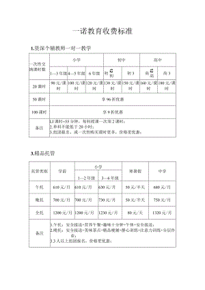 收费标准表格.docx