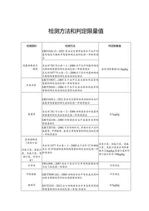 水生动物疫病监测检测方法和判定限量值.docx