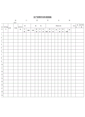 生产部零件材料管理表.docx