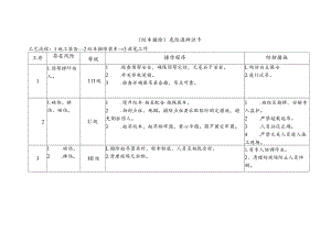绞车撤除-危险源辨识卡.docx