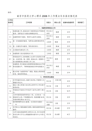 研究生院2006年下半年工作要点任务落实情况表.docx