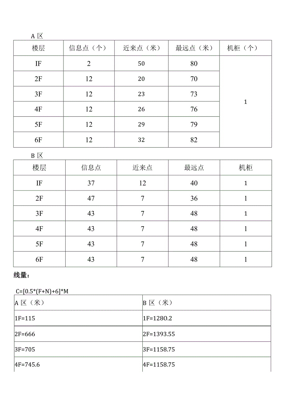 网络综合布线设计样例.docx_第2页