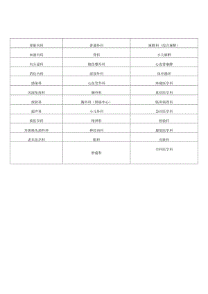 肾脏内科.docx