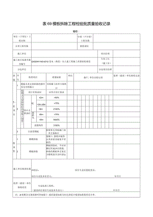 表69模板拆除工程检验批质量验收记录.docx