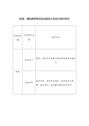 航道、通航建筑物及航运枢纽大坝运行辨识单元.docx
