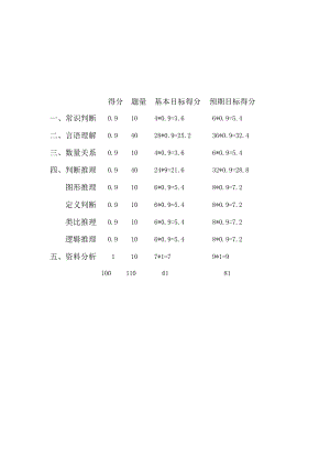 省考考试规划.docx