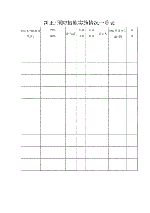 纠正-预防措施实施情况一览表.docx