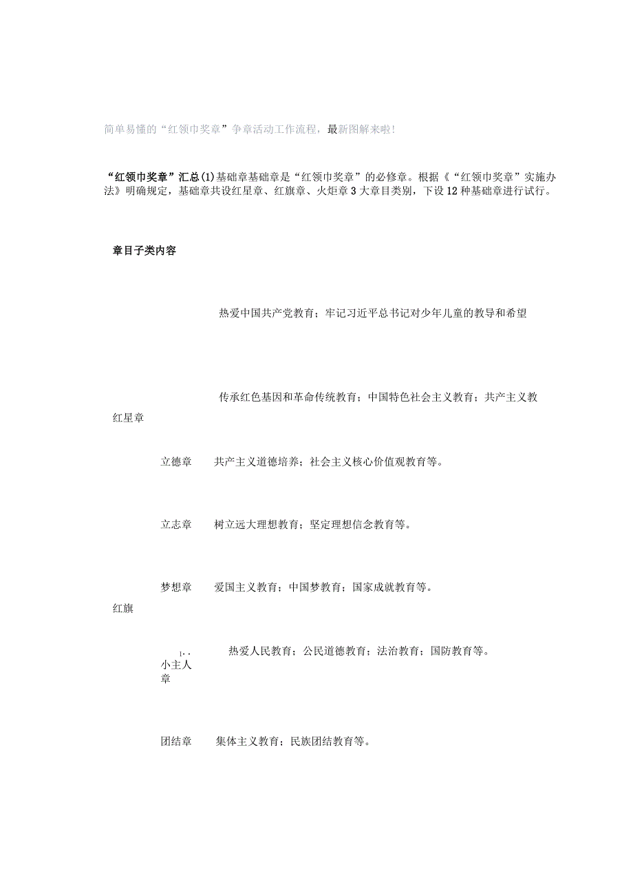 简单易懂的“红领巾奖章”争章活动工作流程最新图解来啦!.docx_第1页