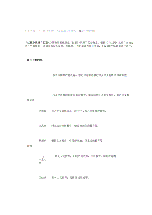 简单易懂的“红领巾奖章”争章活动工作流程最新图解来啦！.docx