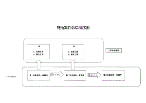 离婚案件诉讼程序图.docx