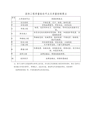 装饰工程质量验收节点及质量控制要点.docx