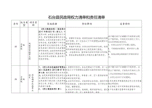 石台县民政局权力清单和责任清单.docx