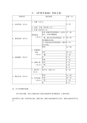 课程评估方案详解.docx