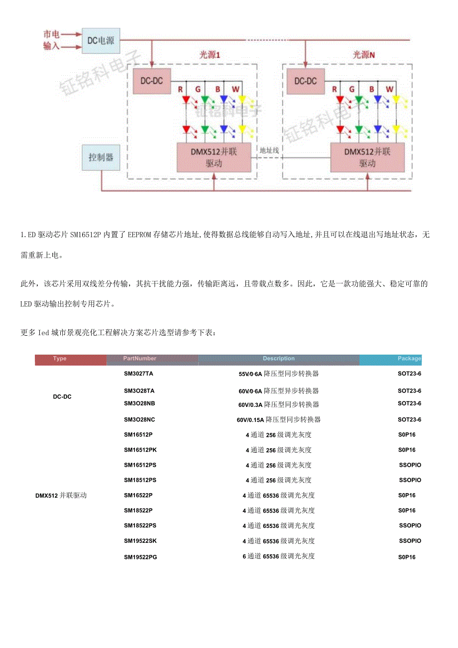街道楼体LED灯光亮化设计方案及驱动芯片SM16512P的应用与优势.docx_第2页