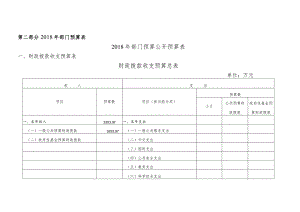 第二部分2018年部门预算表.docx