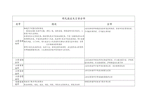 考氏源流及宗亲分布.docx