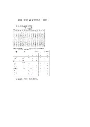 管径-流速-流量对照表[策划].docx