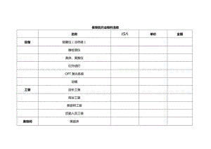 装修物料采购清单（附美容院）.docx