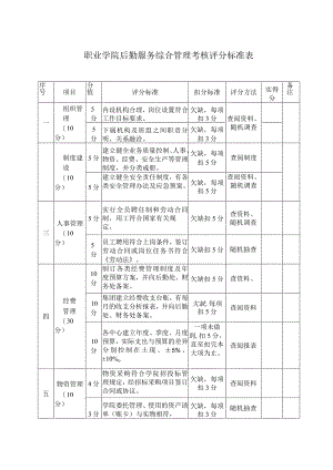 职业学院后勤服务综合管理考核评分标准表.docx