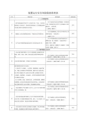 装置运行安全风险隐患排查表.docx