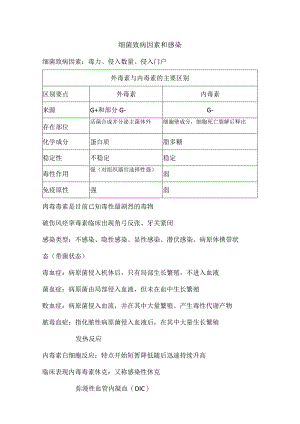 细菌致病因素和感染.docx