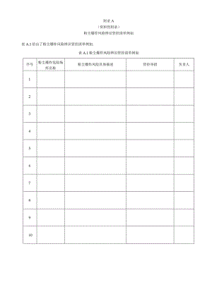 粉尘爆炸风险辨识管控清单危险区域标牌安全风险告知牌示例事故隐患排查表示例.docx