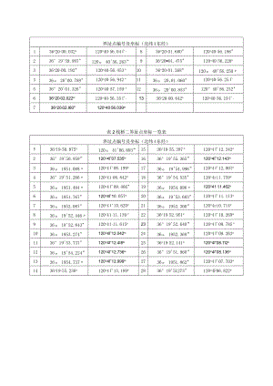 表1栈桥一界址点坐标一览表.docx
