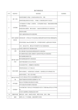 脚手架检查表.docx