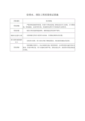给排水、消防工程质量保证措施.docx