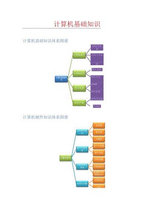 计算机基础知识知识体系图谱（网络工程师）.docx