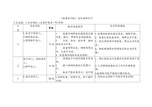 耙装机司机-危险源辨识卡.docx