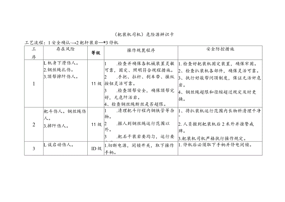 耙装机司机-危险源辨识卡.docx_第1页